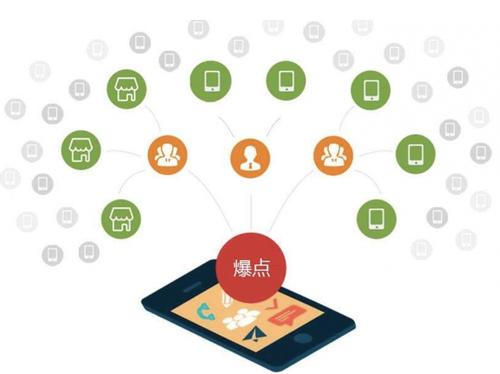 新龙为什么越来越多的企业通过软文营销来引流